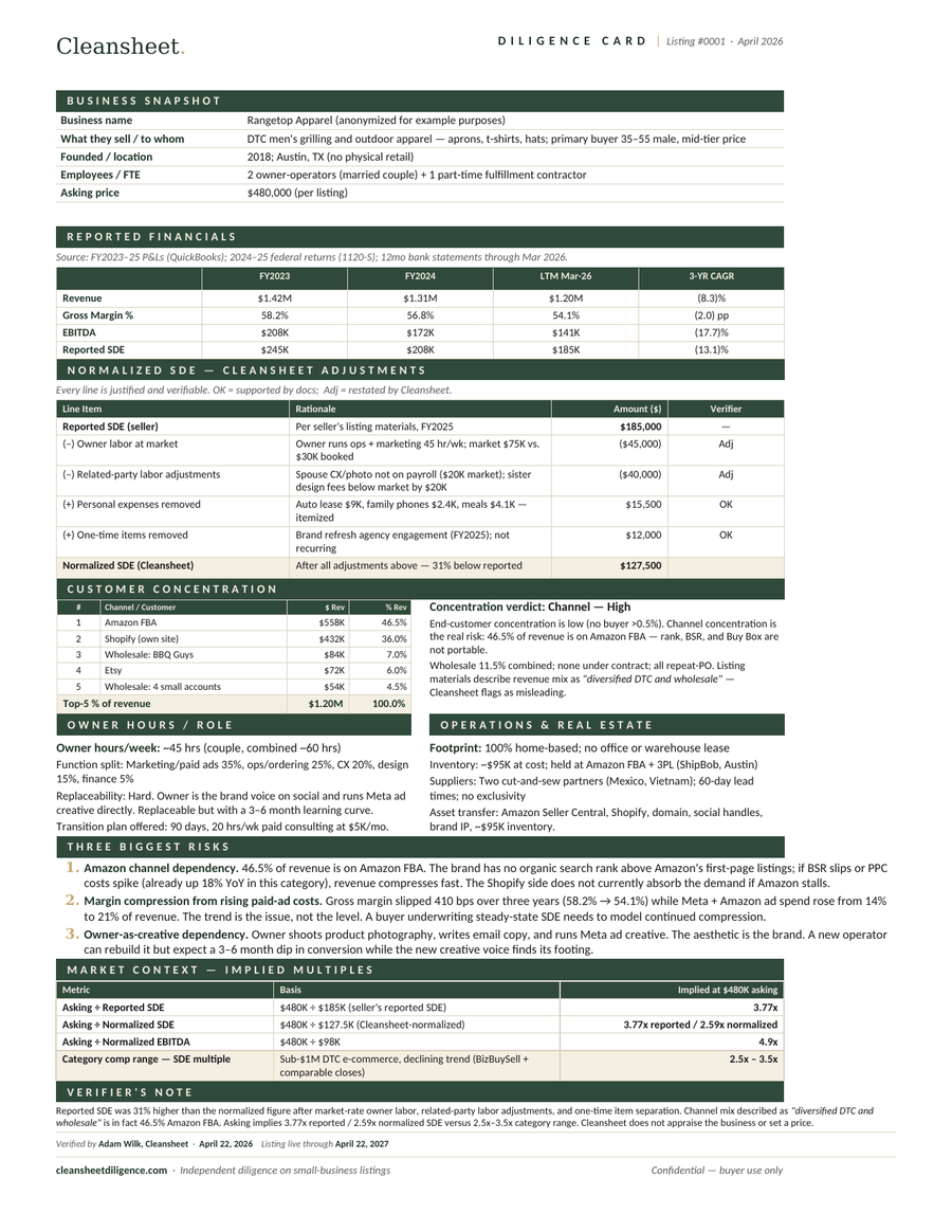 Anonymized example Cleansheet Diligence Card showing snapshot, financials, normalized SDE, customer concentration, owner hours, and three risks for a DTC apparel business